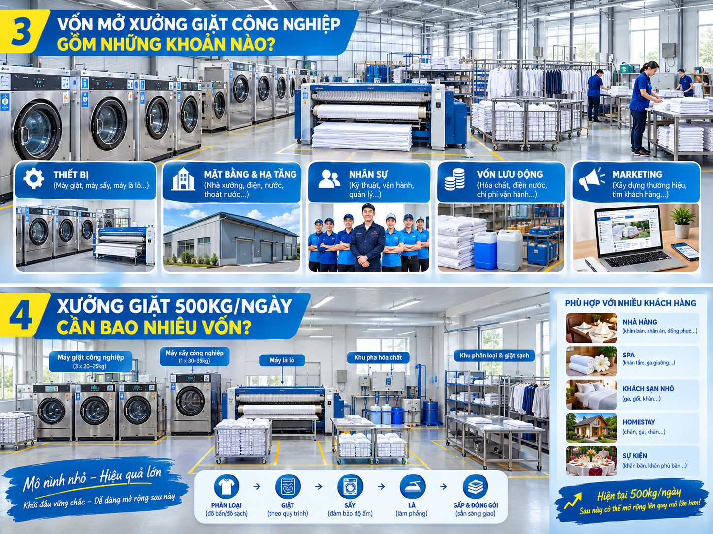 Xưởng giặt công nghiệp Xưởng giặt công nghiệp